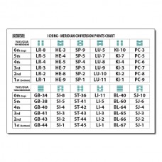 Meridian Conversion Points Chart
